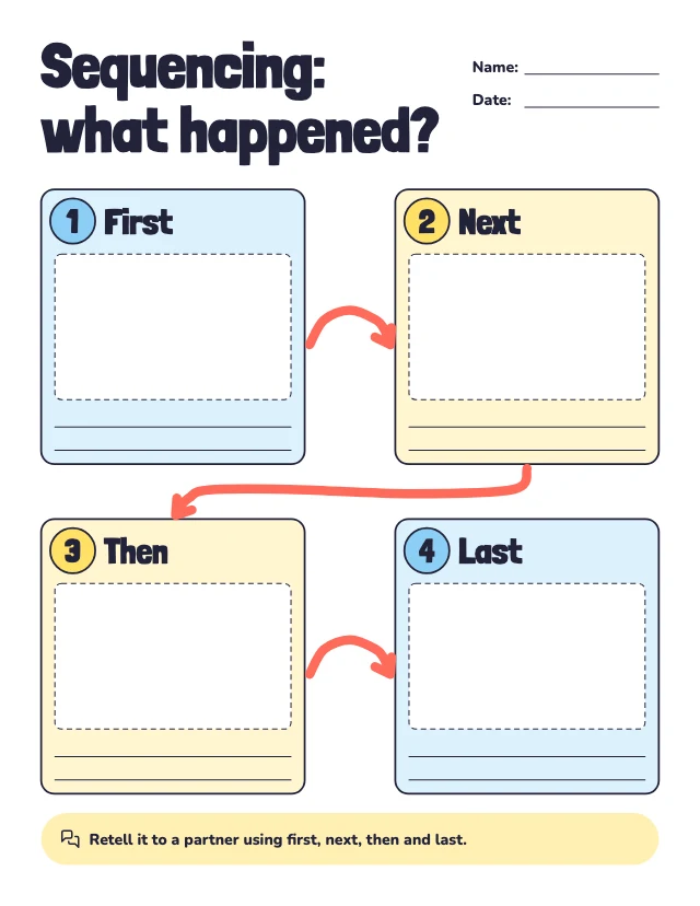 Sequencing graphic organizer template