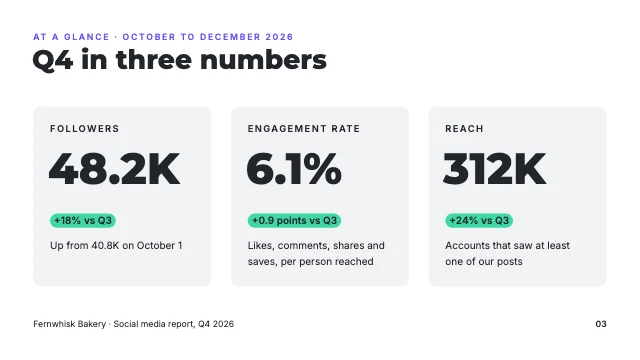 Social media strategy report template, page 3 of 8