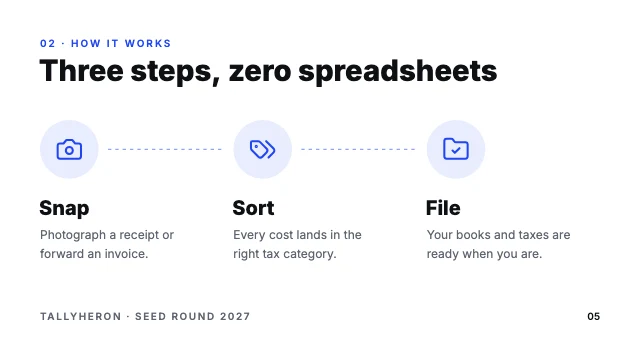 Startup pitch deck template, page 5 of 8