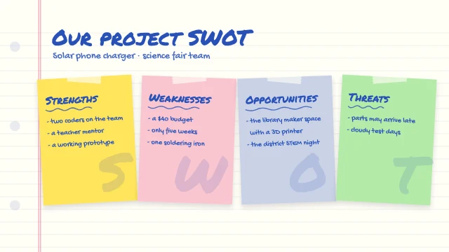Student project SWOT analysis template