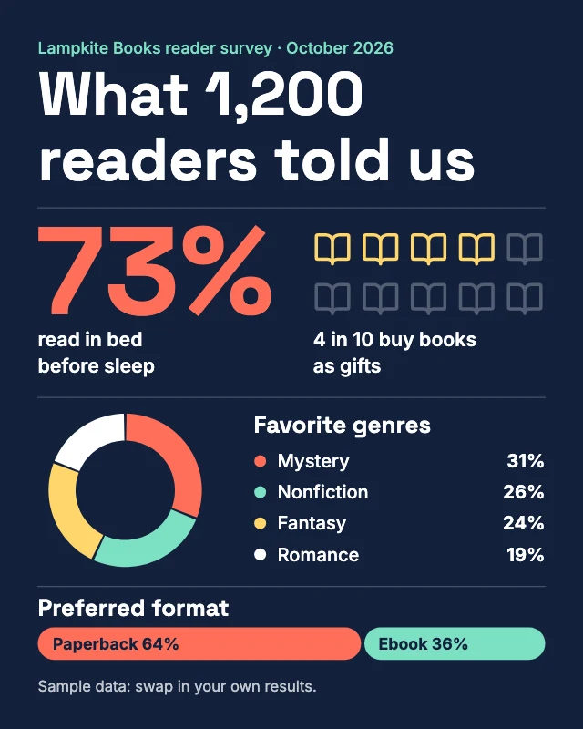 Survey results infographic template