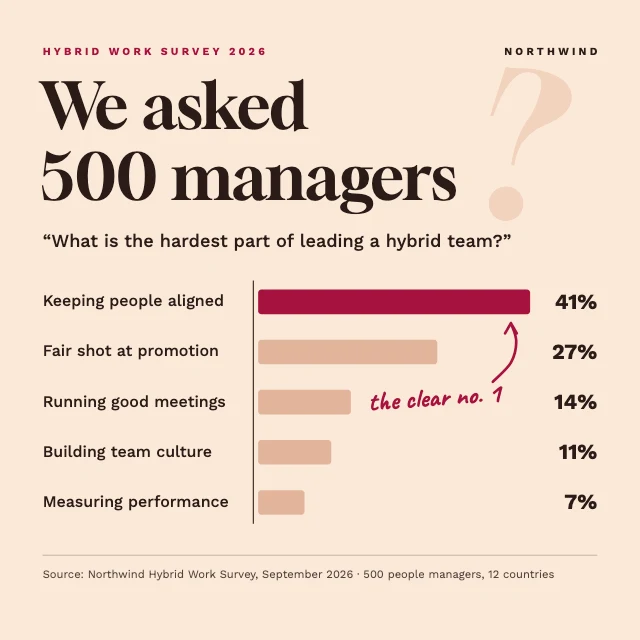 Survey results LinkedIn post template