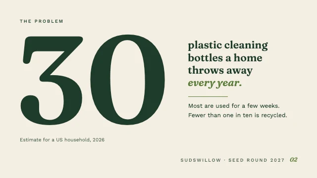 Sustainable brand pitch deck template, page 2 of 8