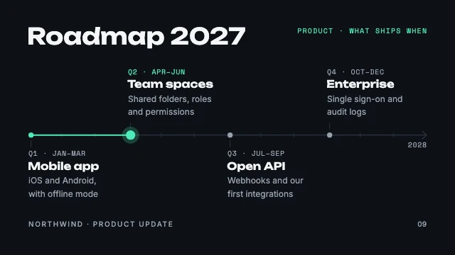 Roadmap timeline slide template