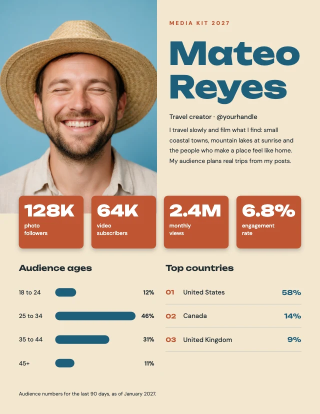 Travel creator media kit template