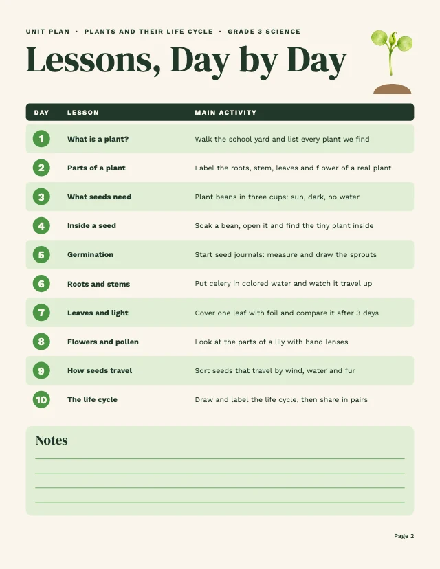 Unit lesson plan template, page 2 of 2