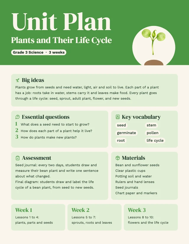 Unit lesson plan template