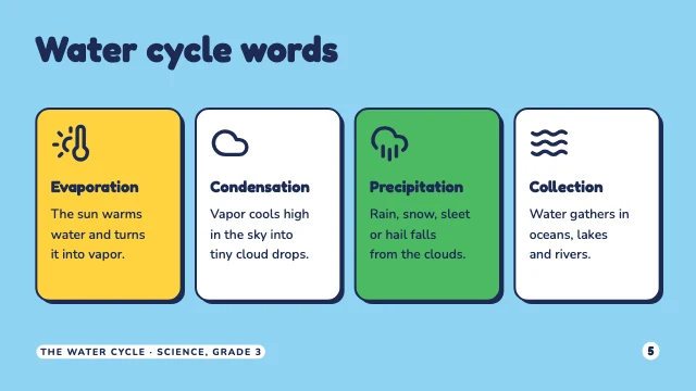 Water cycle lesson presentation template, page 5 of 8