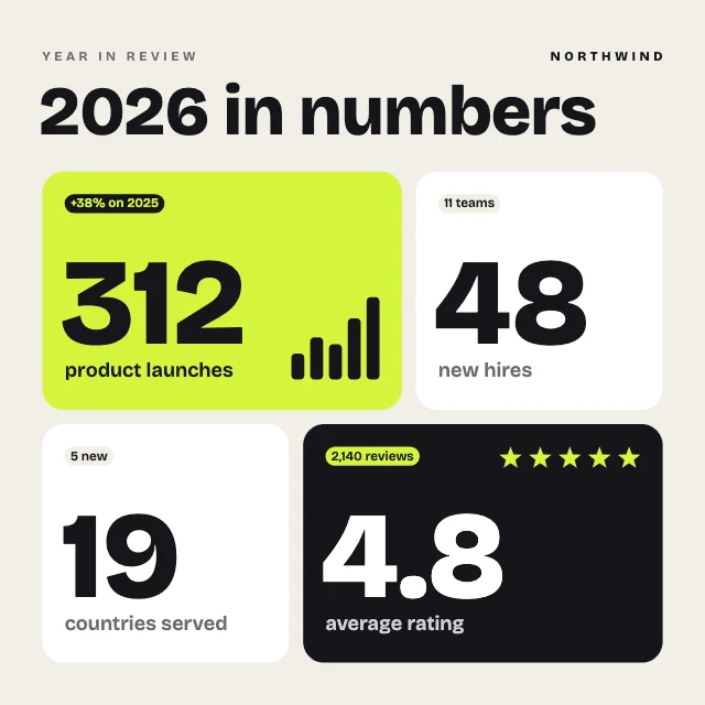 Year in numbers LinkedIn post template