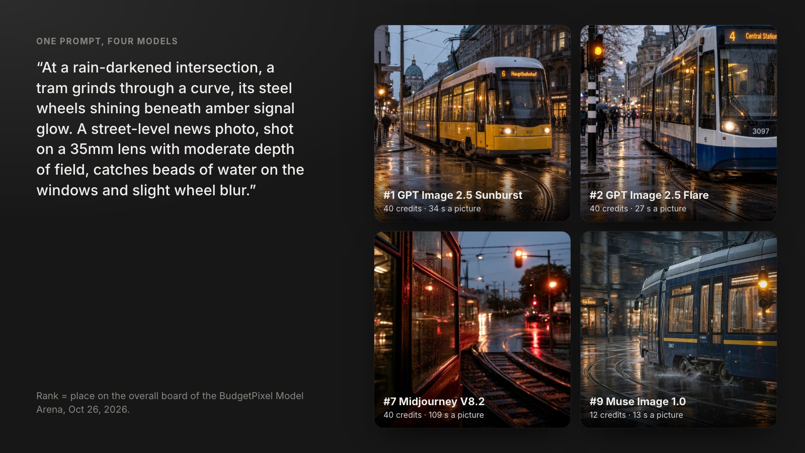 One prompt, a tram at a rainy intersection, made by four AI image models: GPT Image 2.5 Sunburst, GPT Image 2.5 Flare, Midjourney V8.2 and Muse Image 1.0