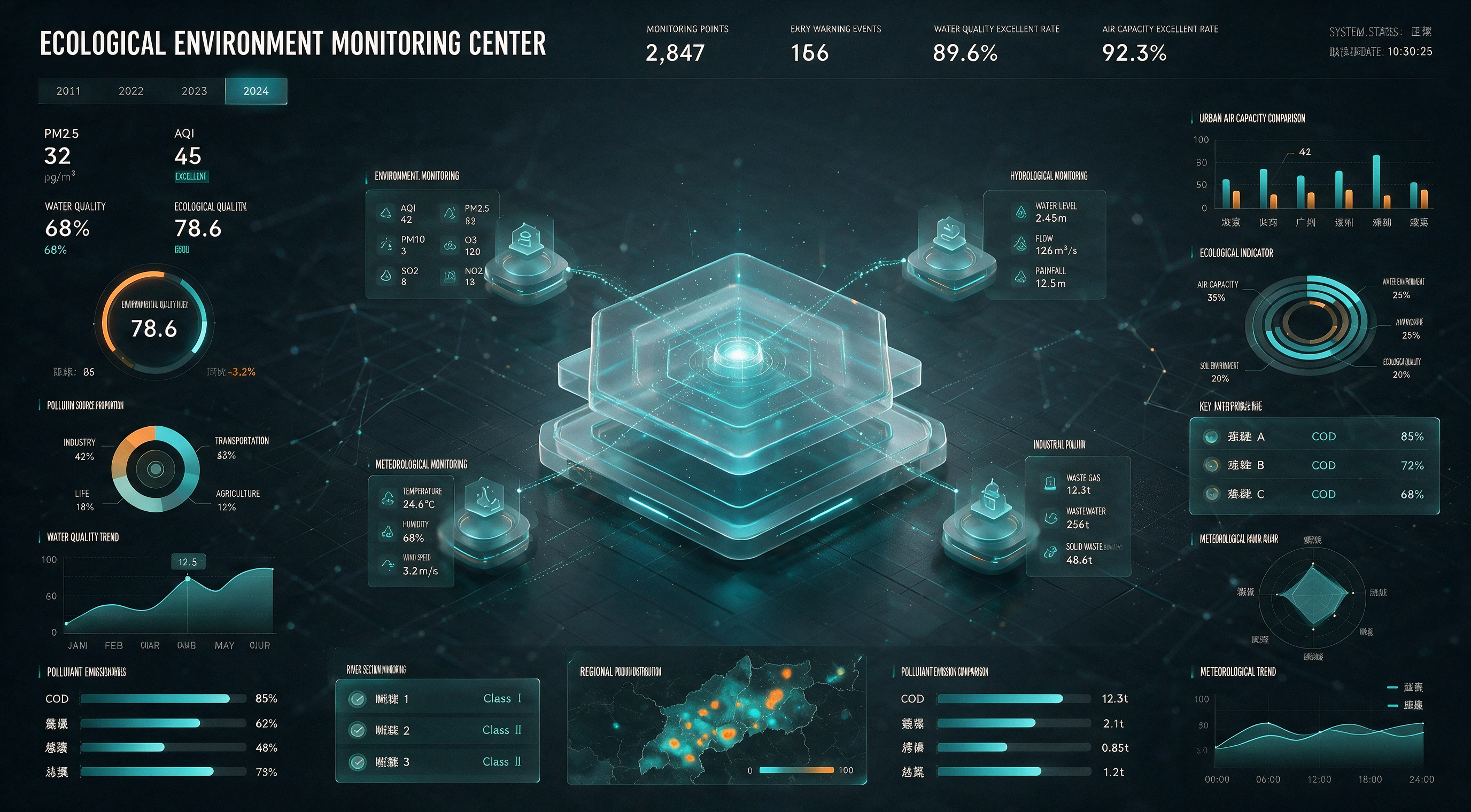 Text-rich infographics and structured layouts