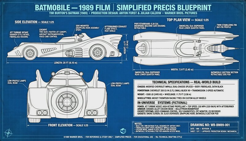 Annotated 1989 Tim Burton Batmobile blueprint showing side, top, and front elevation view schemat...