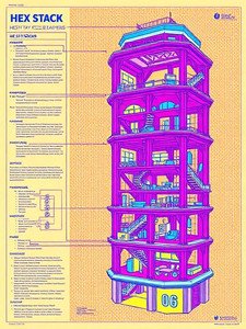 Annotated pop art schematic showing a cutaway multi-story hexagonal Hex Stack tower design