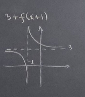 Hand-drawn chalk graph of the transformed function 3 + f(x+1) on a dark chalkboard coordinate plane