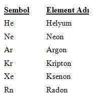 Two-column Turkish reference table listing noble gas element symbols and element names