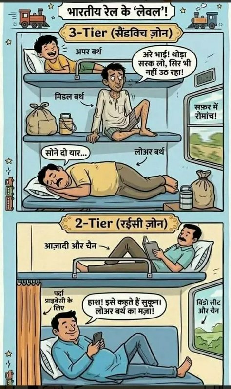Funny Hindi cartoon comparing cramped 3-tier and comfortable 2-tier Indian Railways sleeper train...