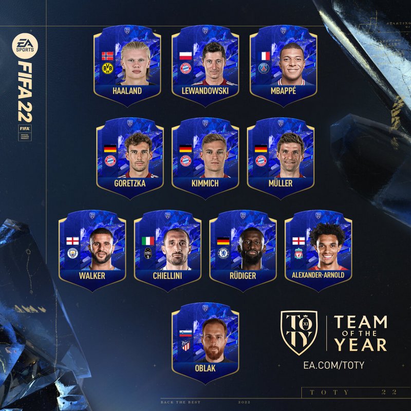 FIFA 22 TOTY Team of the Year blue player cards featuring Haaland, Lewandowski, Mbappé and more