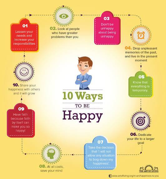 Colorful infographic of 10 ways to be happy around a central character.