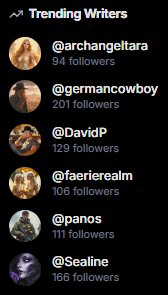 Screen capture of a "Trending Writers" list showing six author profiles with follower counts and ...
