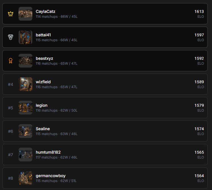 Dark mode competitive PvP game leaderboard showing top ranked players, ELO scores, and win/loss r...