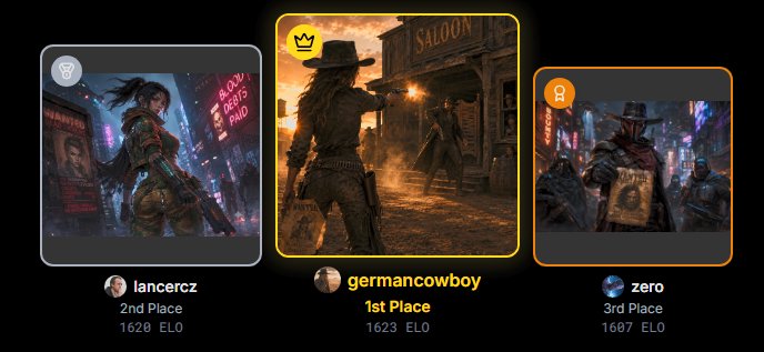 Art contest leaderboard showing top 3 ranked wild west and cyberpunk western themed illustration ...