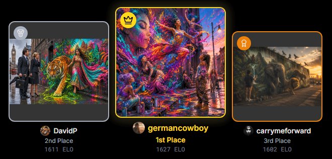 Ranked AI art contest podium showing 1st, 2nd, 3rd place surreal street art submissions with ELO ...