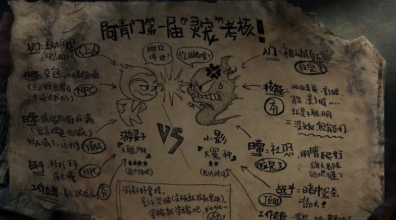 Hand-drawn comedic character VS chart on tattered aged parchment, showing two silly cartoon chara...