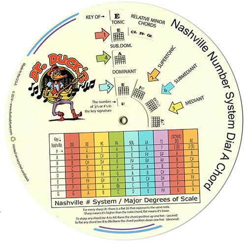 Nashville Number System Dial-A-Chord chart with colorful color-coded table and cartoon guitarist.