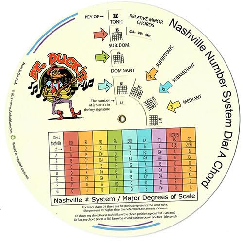 Nashville Number System Dial-A-Chord chart with colorful color-coded table and cartoon guitarist.