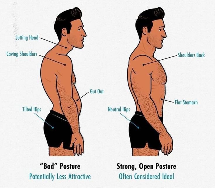Side-by-side illustration comparing bad slouched male posture to ideal upright standing posture