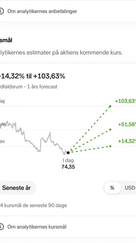 Danish stock analytics chart showing 1-year analyst price target forecasts for a stock currently ...